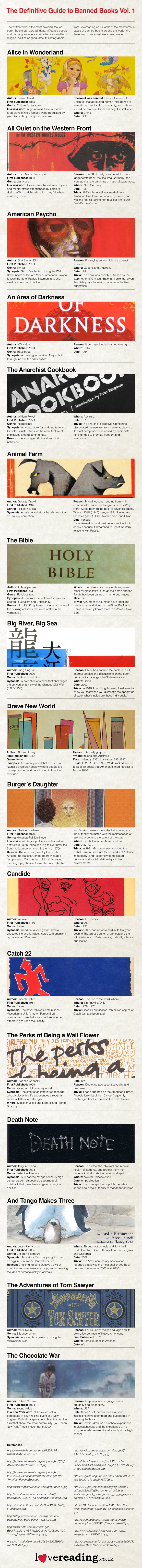 The definitive guide to banned books volume 1 #infographic