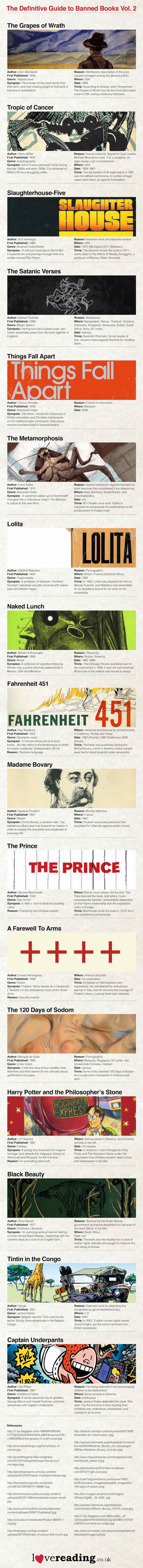 The definitive guide to banned books volume 2 #infographic