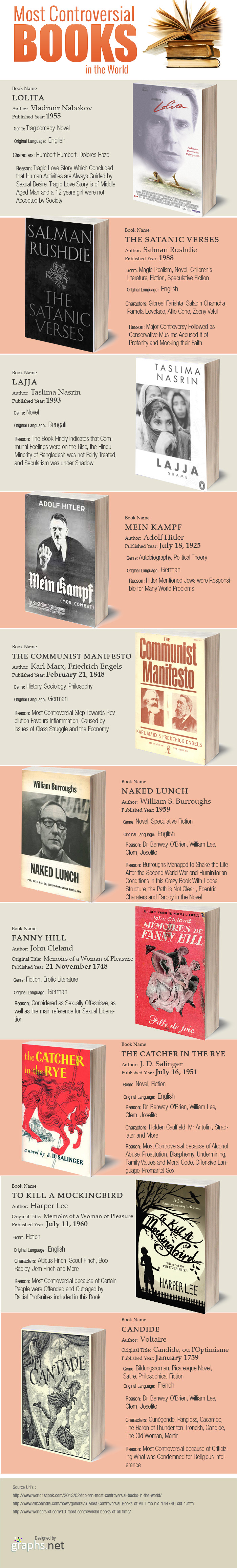 The most controversial books in the world #infographic