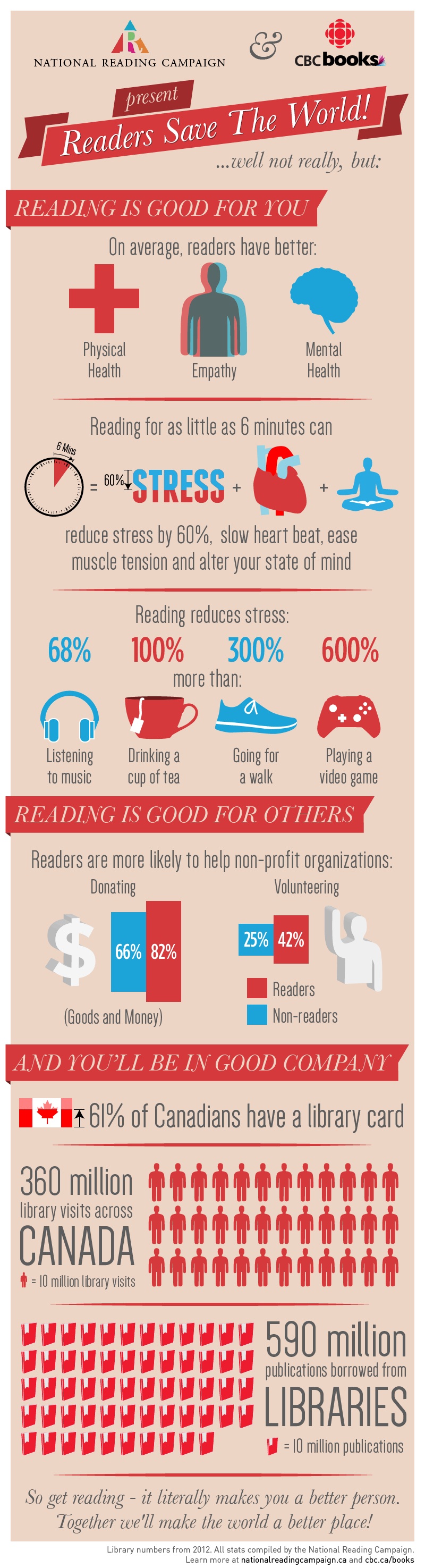 The most important benefits of reading infographic