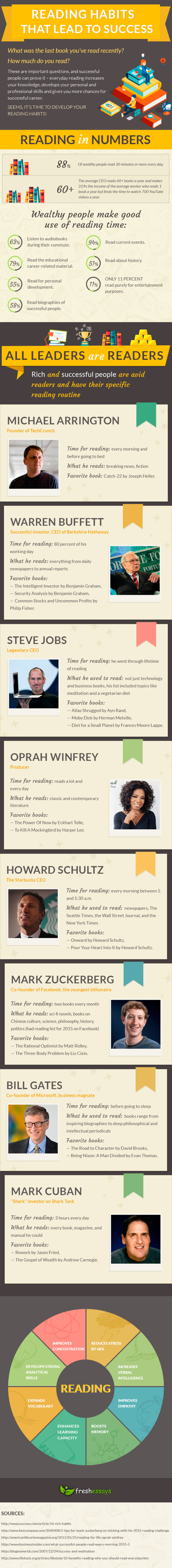The reading habits of highly successful people #infographic