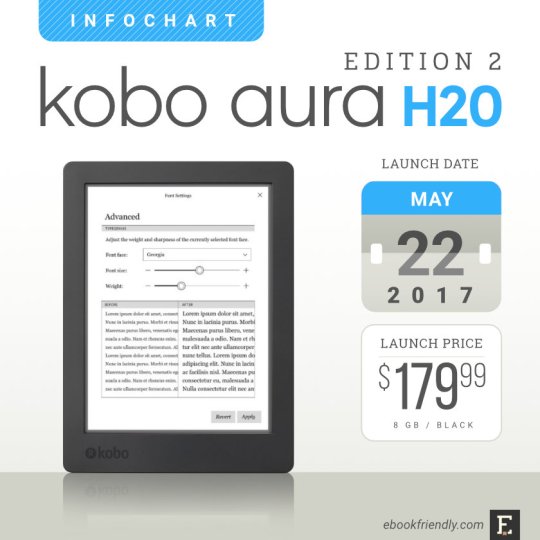 The waterproof Kobo Aura H2O Edition 2 launched in 2017
