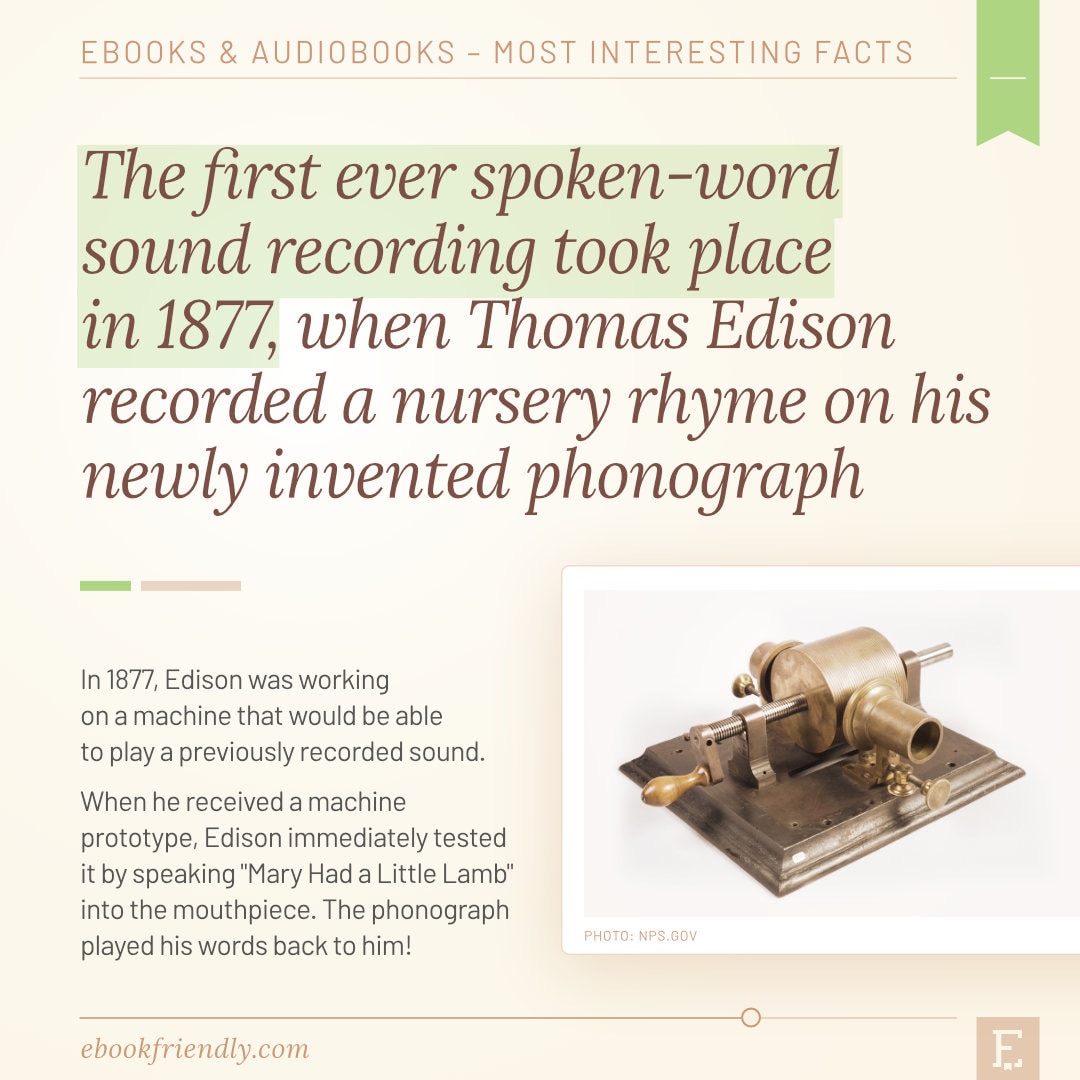 Thomas Edison phonograph - first spoken-word recording 1877