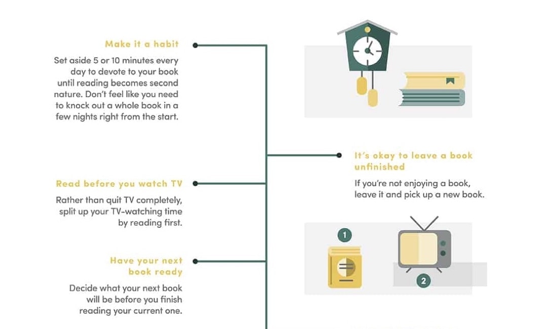 Quick tips to read more books (infographic)