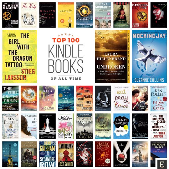 Top 100 best Kindle books of all time 2007-2017, based on Amazon annual bestseller lists