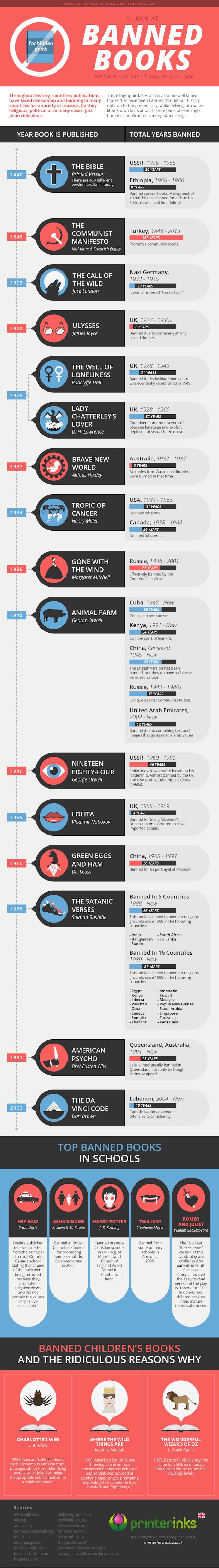 Top banned books throughout history #infographic