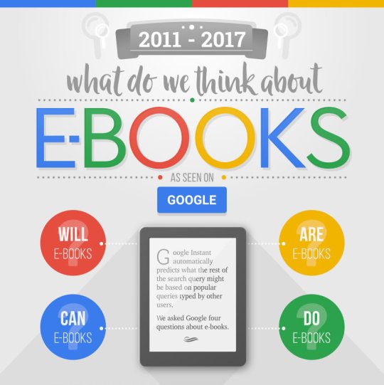 What do we think about ebooks based on Google web search results
