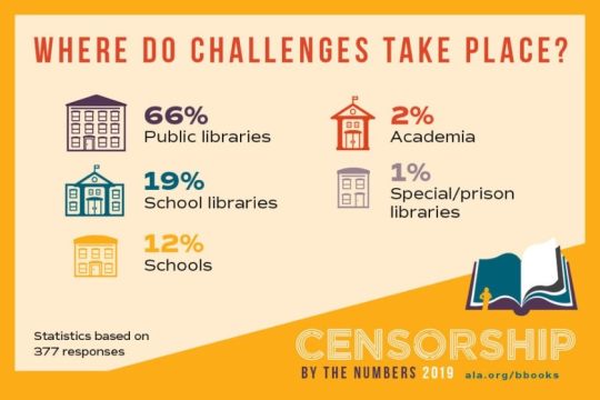 Where did 2019 book challenges take place?