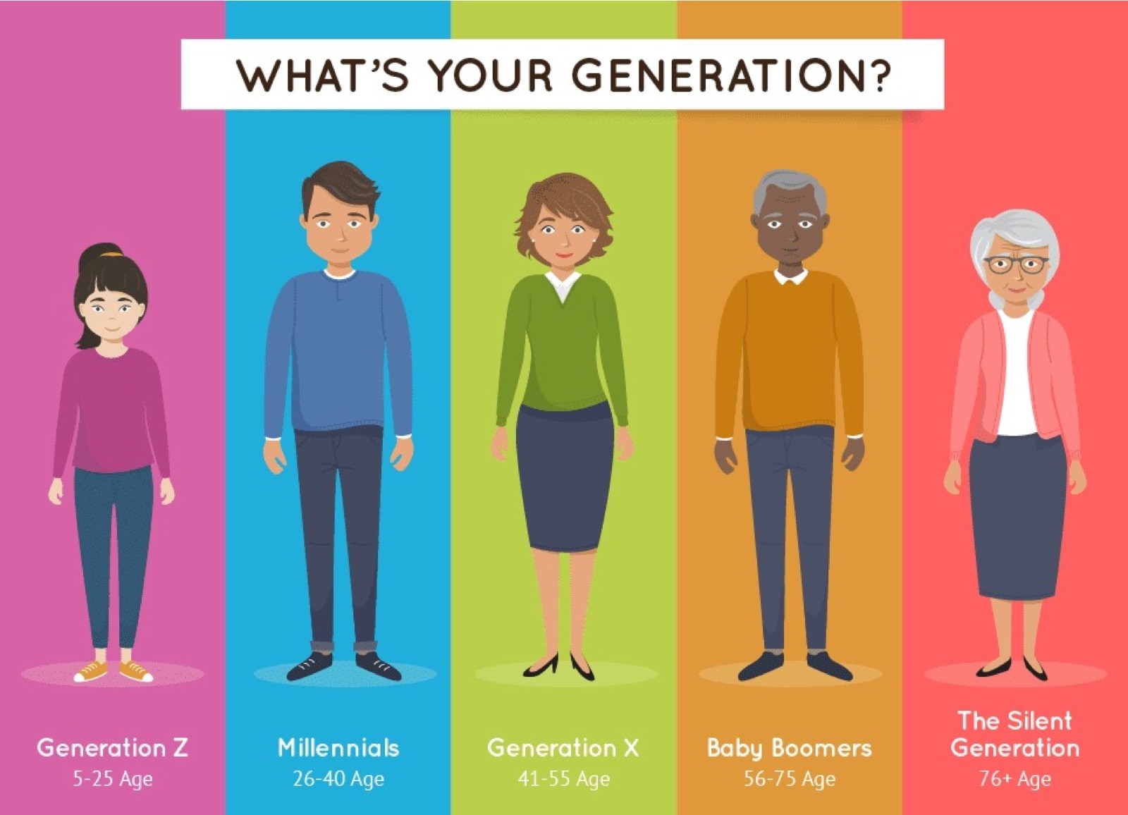 Comparing the reading habits of 5 generations (infographic)