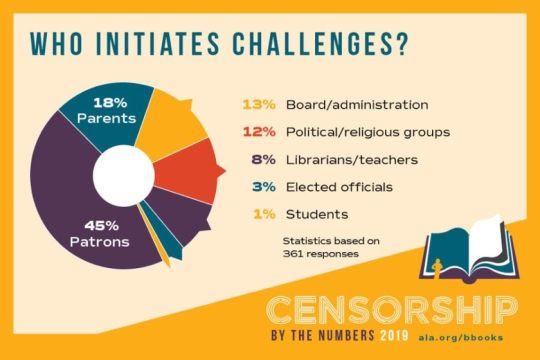 Who initiated book challenges in 2019