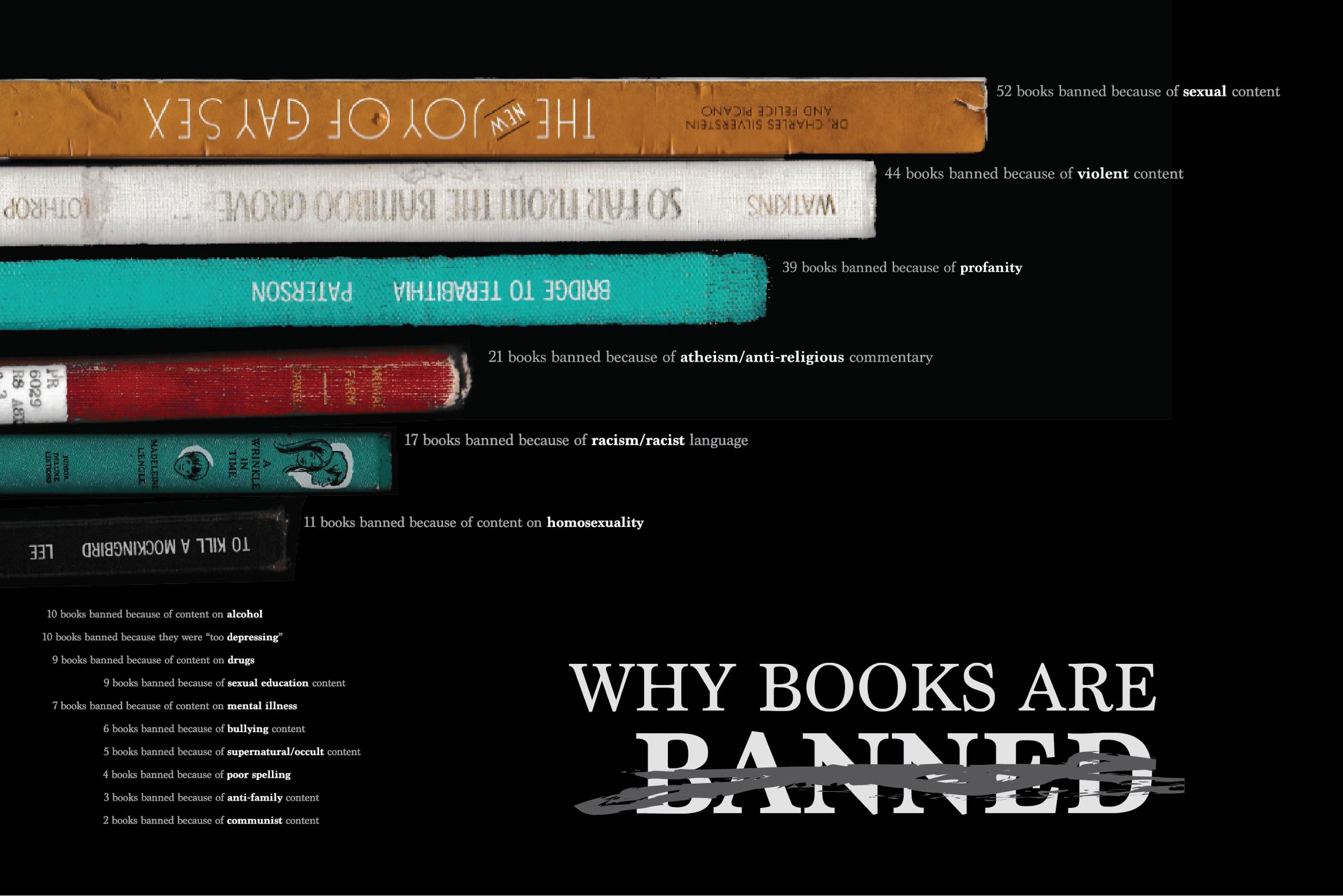 Why books are banned or challenged #infographic