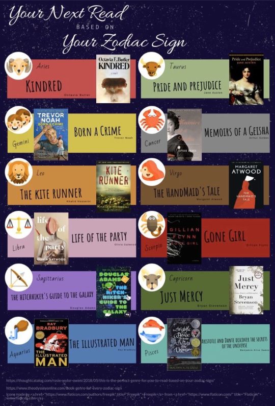 Your next read based on your Zodiac sign - full infographic
